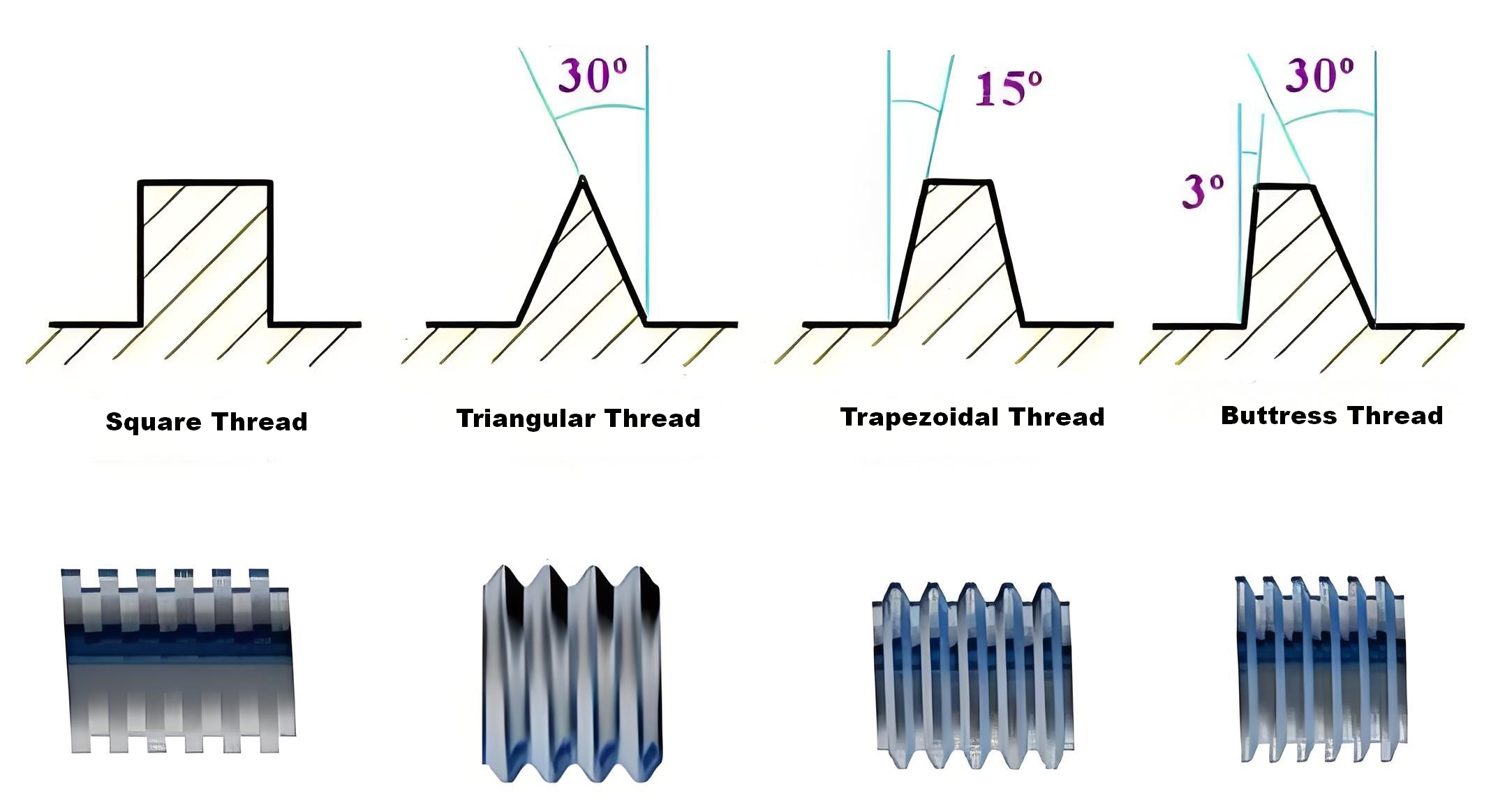 Thread schematic diagram illustrating thread type, pitch, diameter, and assembly details for mechanical components.